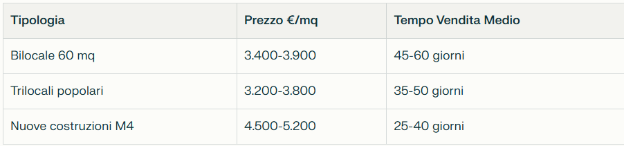 Tabella prezzi Milano Lorenteggio