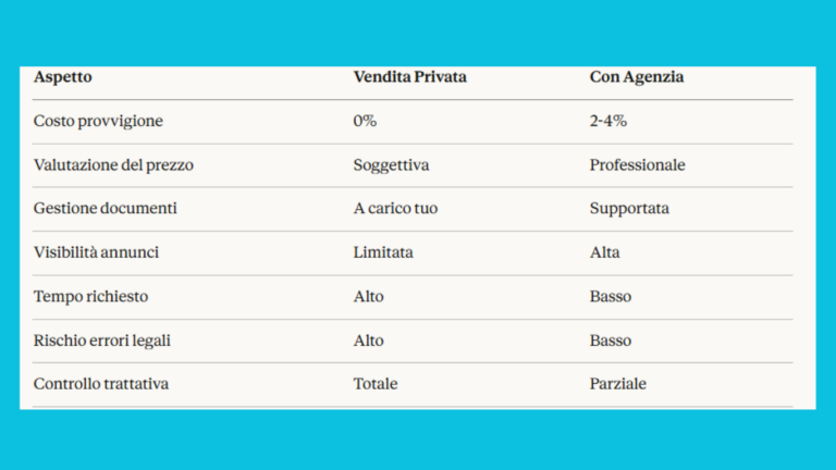confronto diretto privato contro agenzia