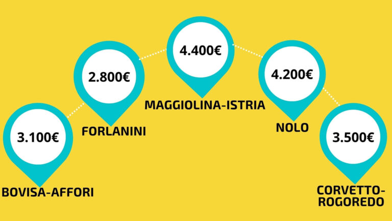 infografica prezzi case zone Milano